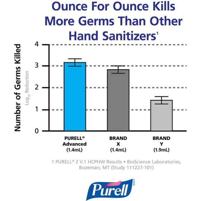 Purell® advanced hygienisk hånddesinfeksjon (LTX-12™/1200ml)