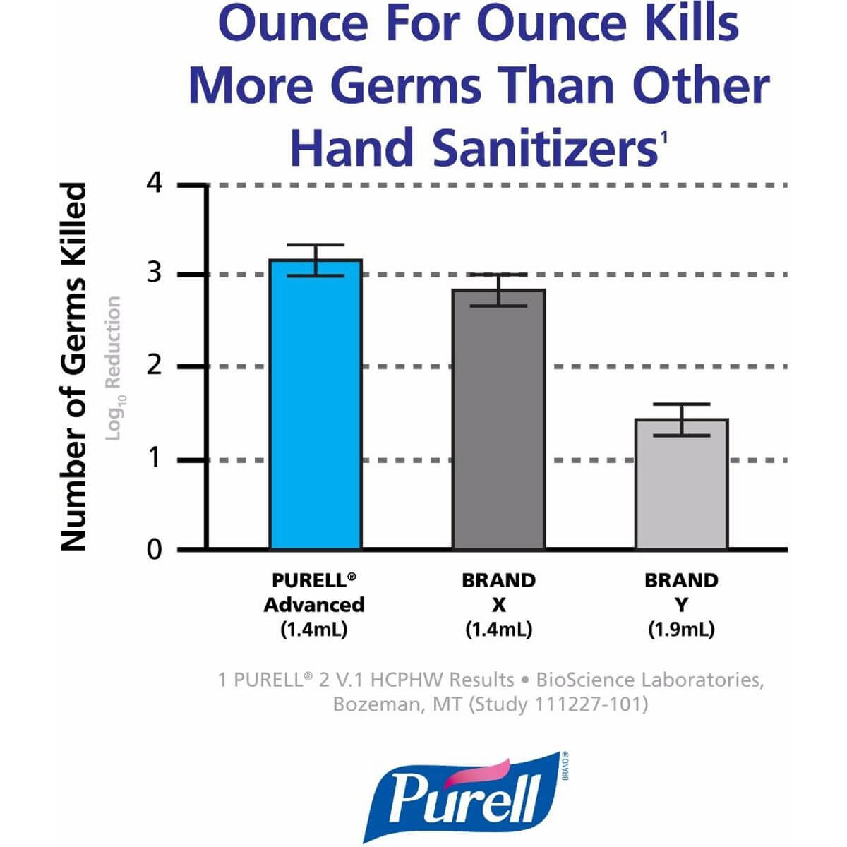Purell® advanced hygienisk hånddesinfeksjon, 500 ml pumpeflaske