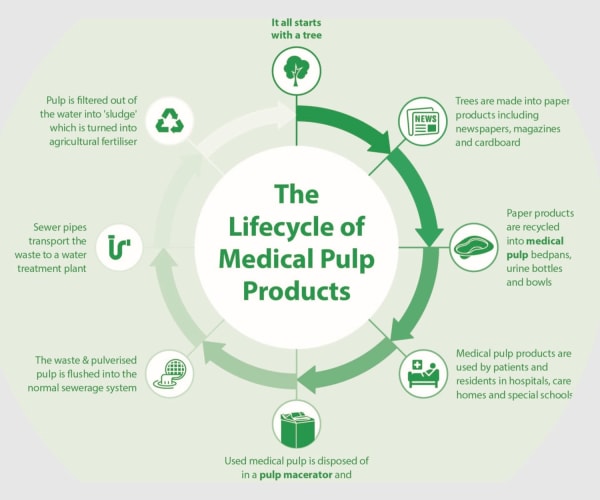 Målebeger engangs 1 liter