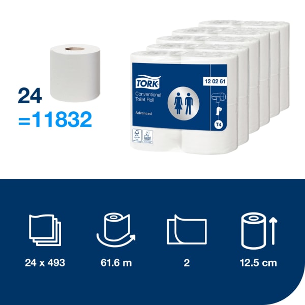 Toa Tork T4 Advanced 70m 2l