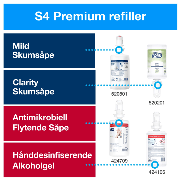Skumsåpedispenser Tork S4 sensor sort
